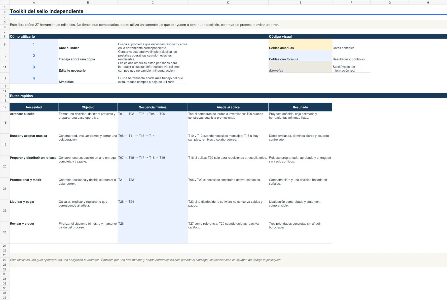 Preview of the operational toolkit for independent labels